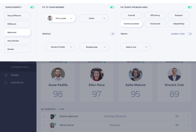 Деталі дашборду