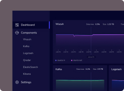 Дизайн дашбордів